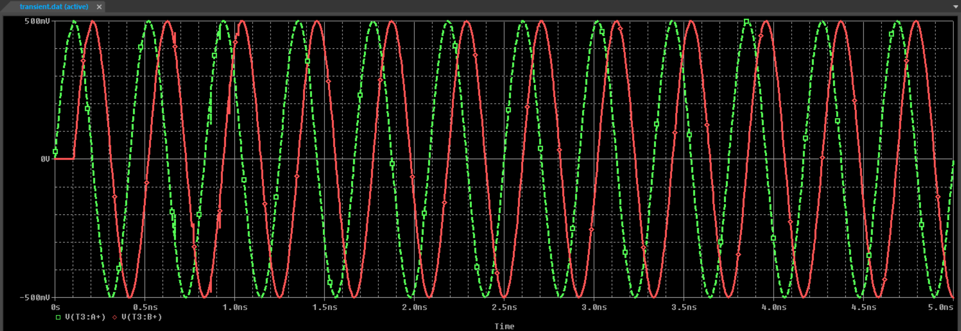 signal_reflection_simulation_matched_transient.png