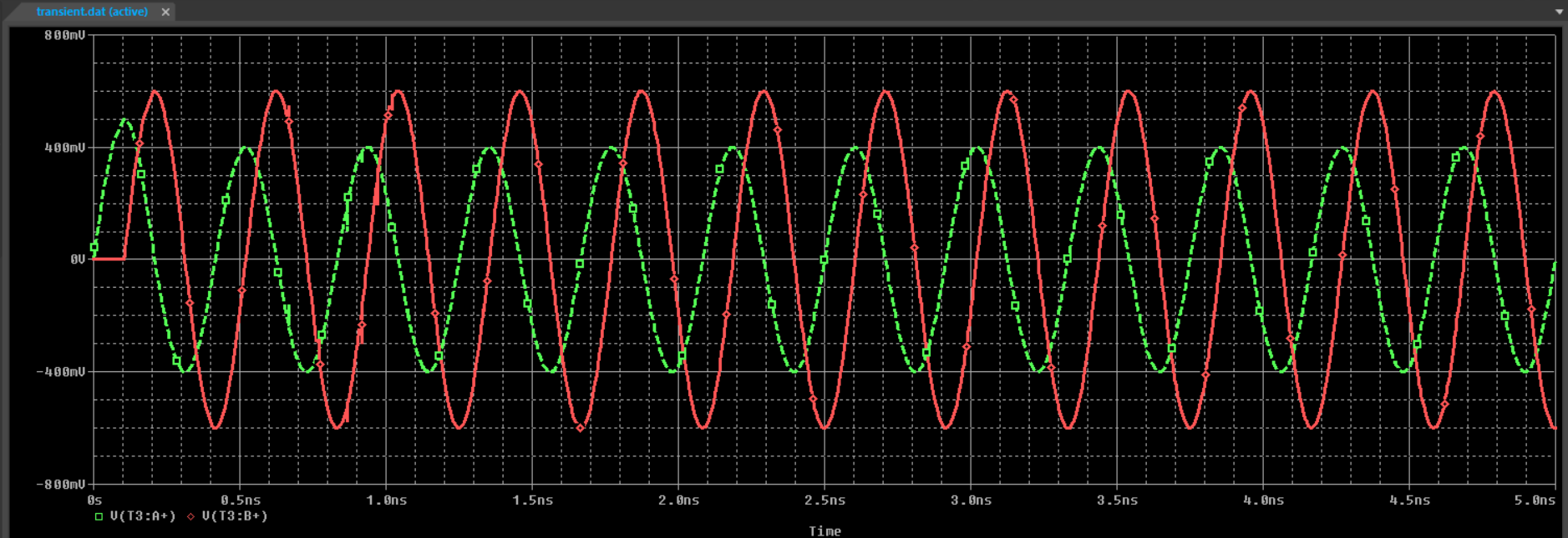 signal_reflection_simulation_unmatched_transient-1.png